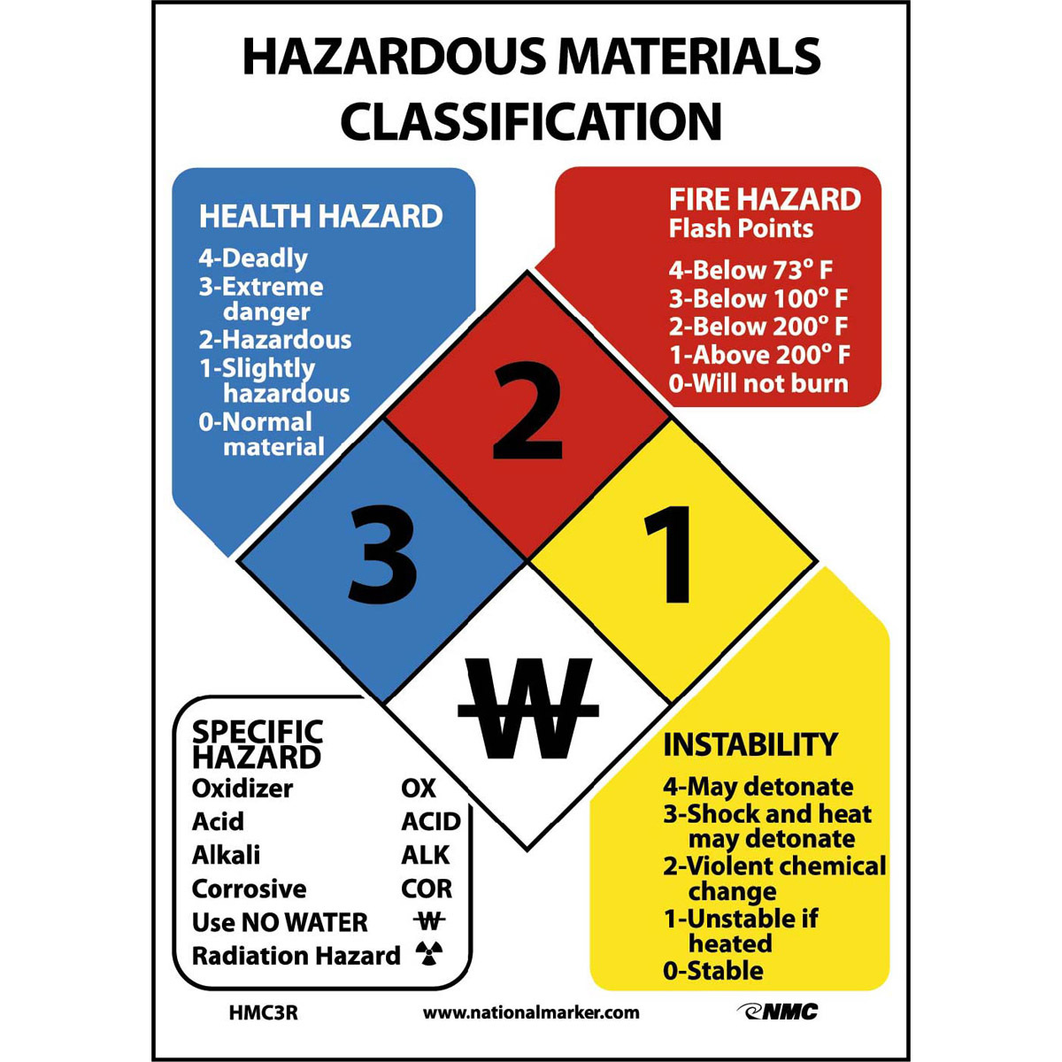 nmc-3-12-x-2-12-white-05-rigid-plastic-hazardous-materials