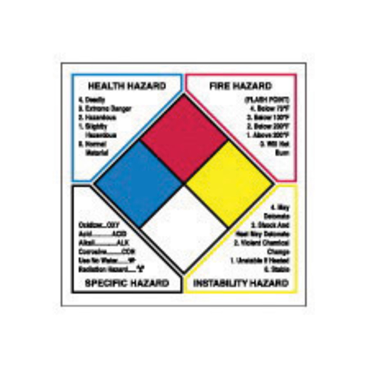 Brady 4 X 4 Black Vinyl NFPA Diamond Label HEALTH HAZ BRD53070 for sale online at autumn supply